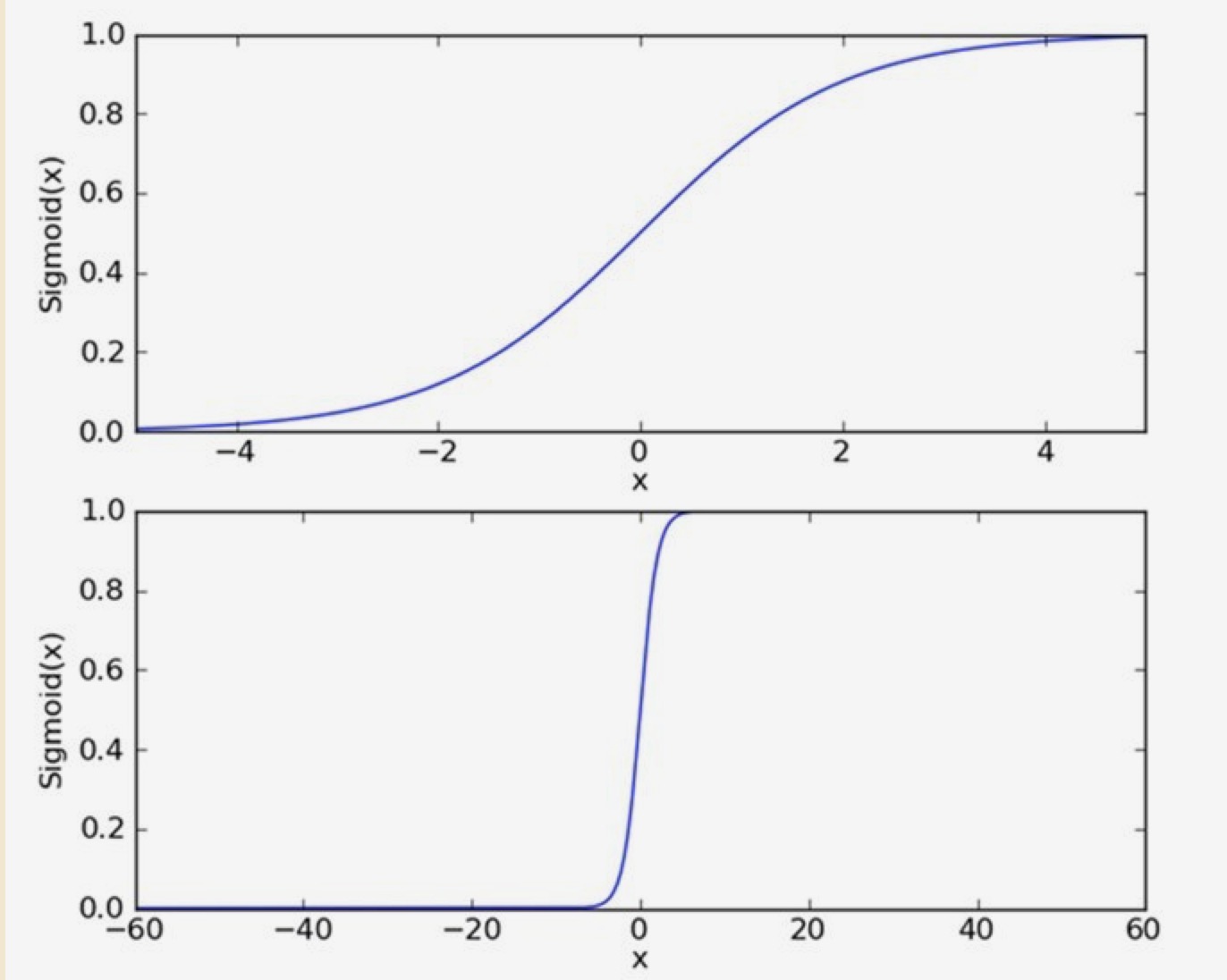 sigmoid.png